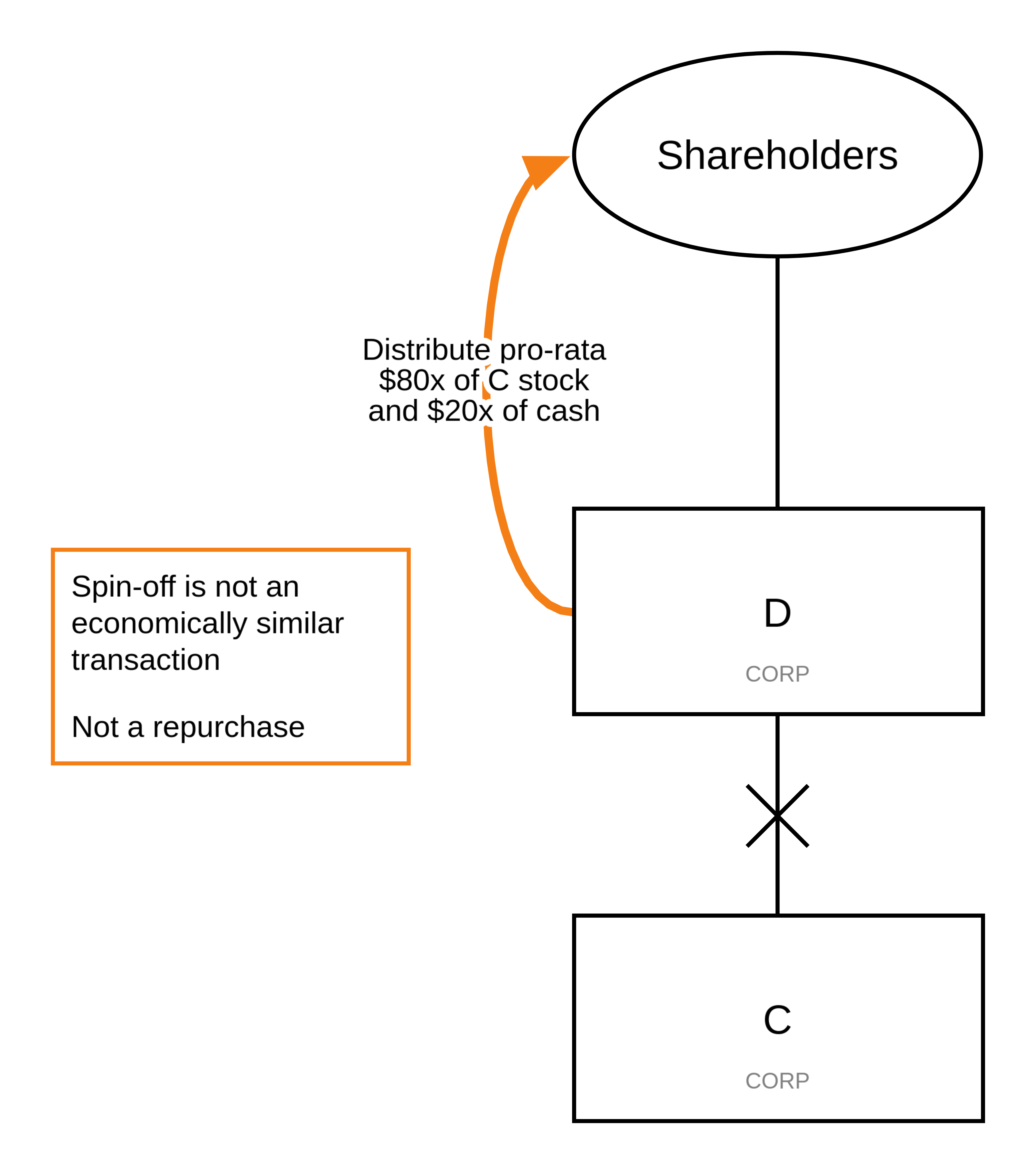 26 Examples of New IRS Notice 20232 (Stock Buyback Excise Tax